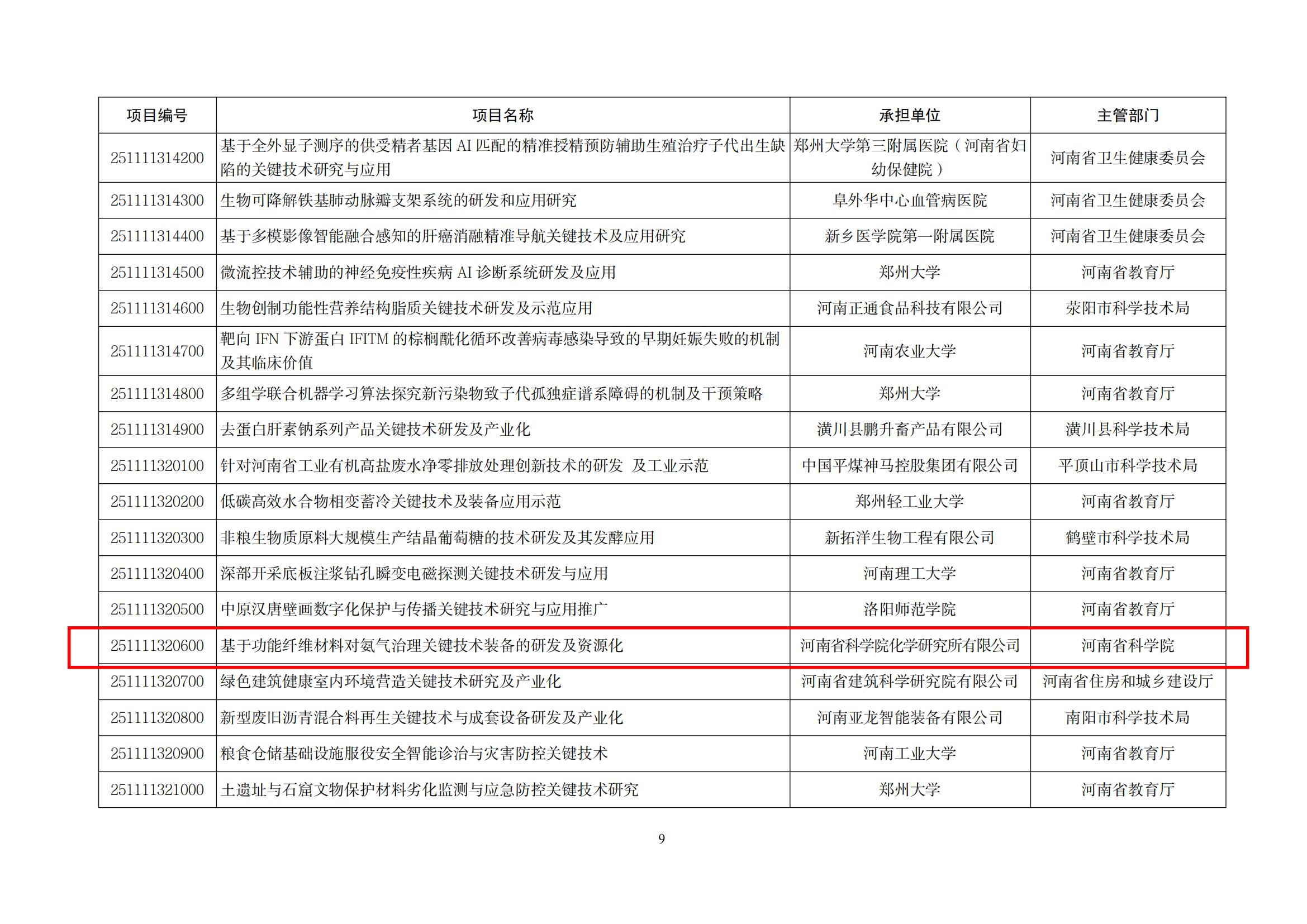 河南省科学技术厅2025发展计划_09.jpg